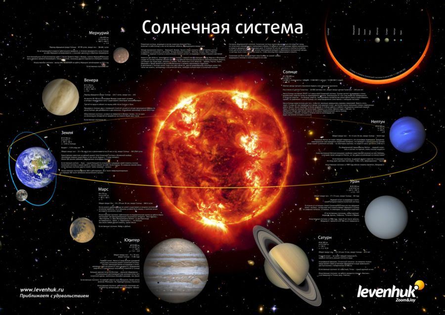 Комплект постеров Levenhuk «Космос», пакет
