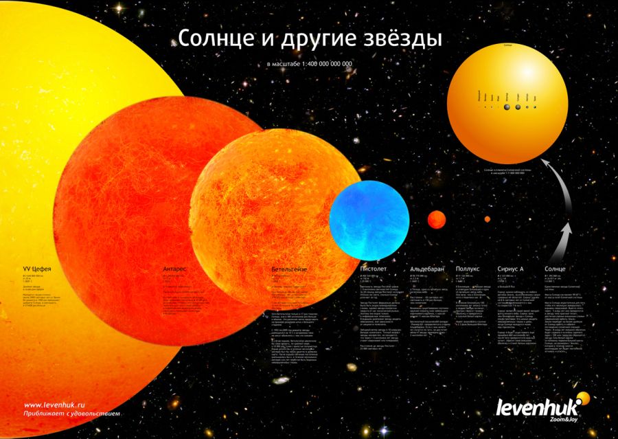 Комплект постеров Levenhuk «Космос», пакет